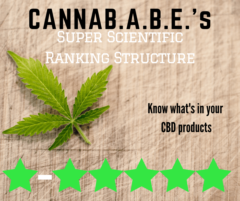 CANNAB.A.B.E.’s Super Scientific Ranking&nbsp;Structure